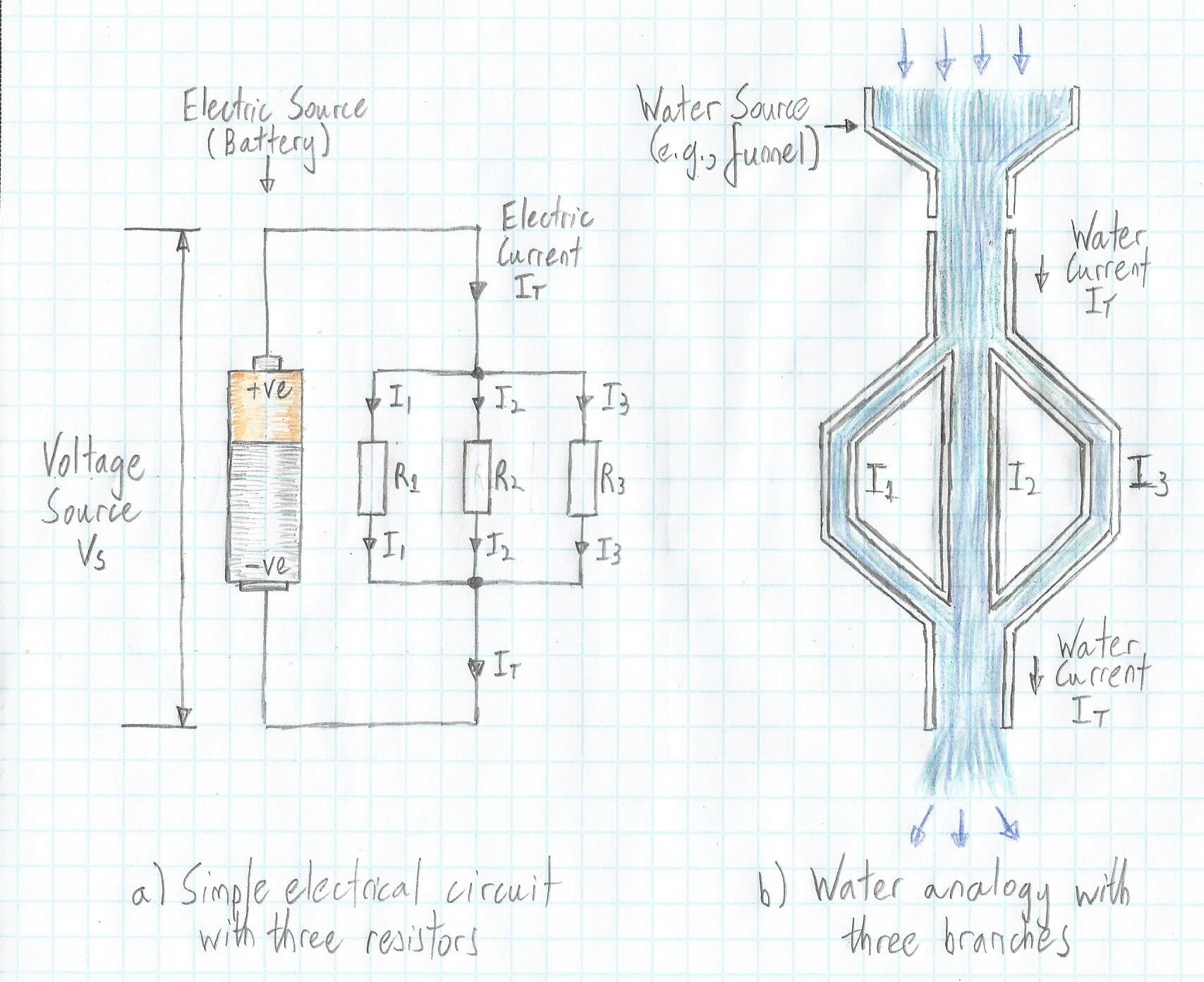 Water circuit analogy to electric circuit