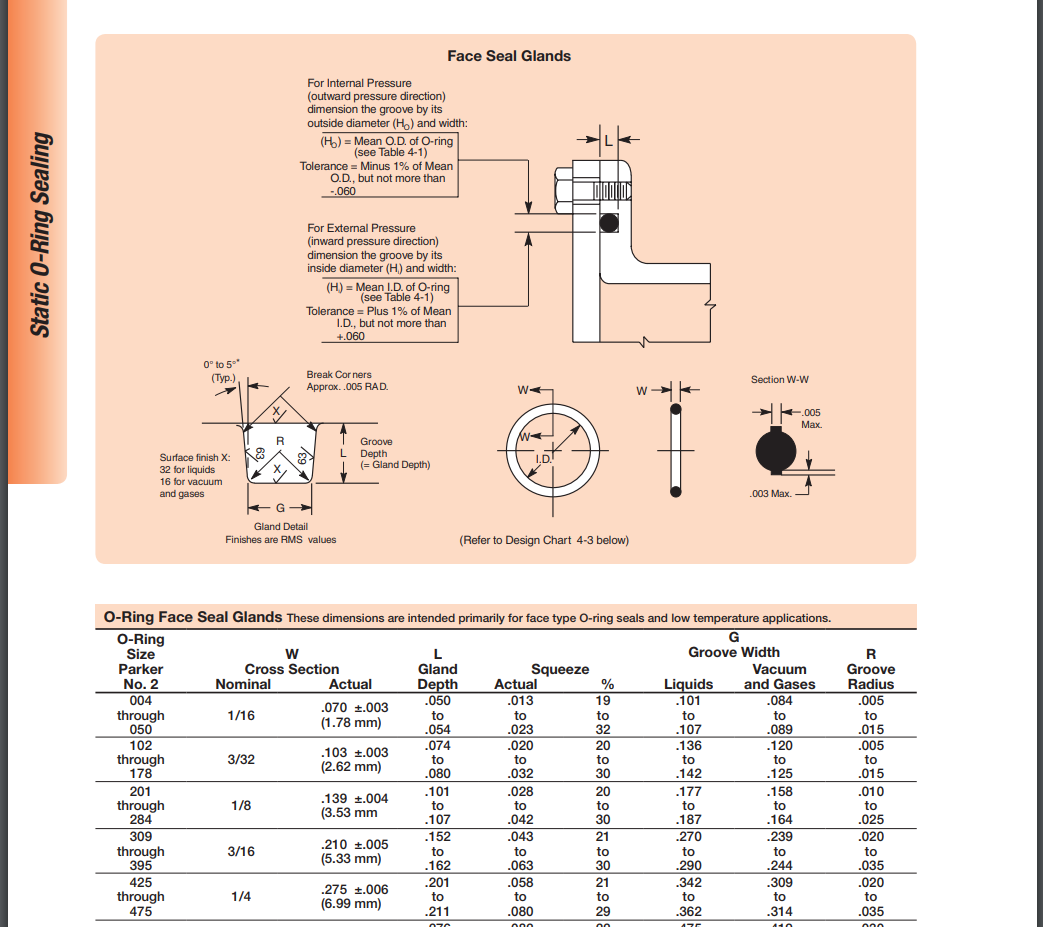 SPGW 09T308 PCD | DTS Diamond Tooling Systems