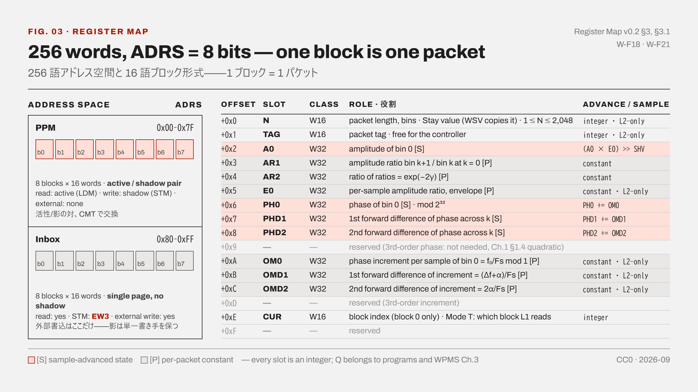 Gallery | PTSG-WPMS-Formation | Hackaday.io