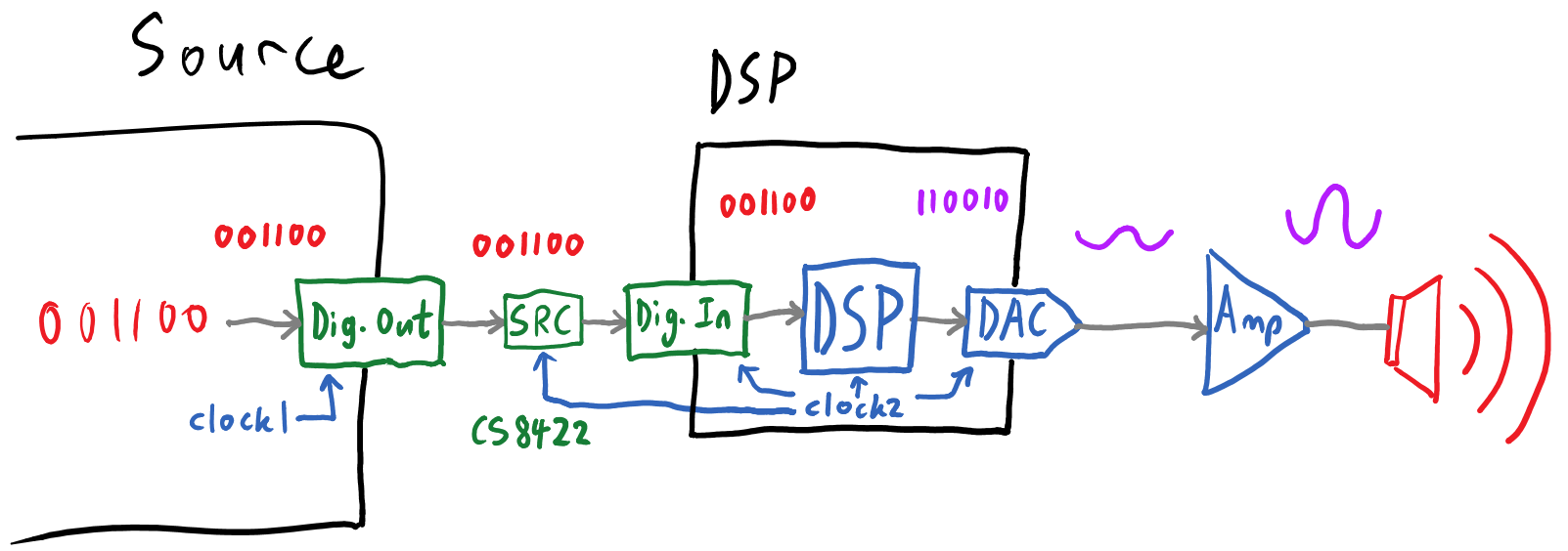 DSP 01: hi-fi audio signal processor | Hackaday.io