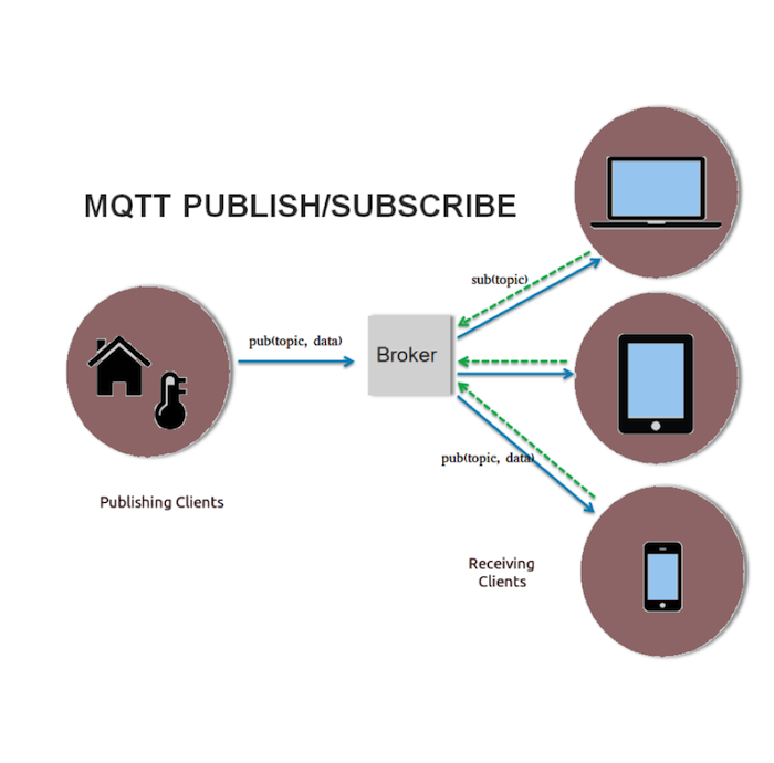 Топик mqtt. Протокол MQTT схема. MQTT брокер. Архитектура MQTT. Значок MQTT.