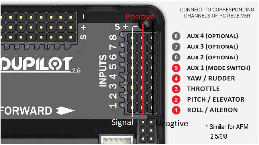 Calibrate APM 2.8 using Mission Planner rjrobotics007 Hackaday.io