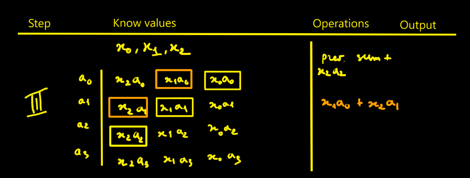 FIR step 3 diagram