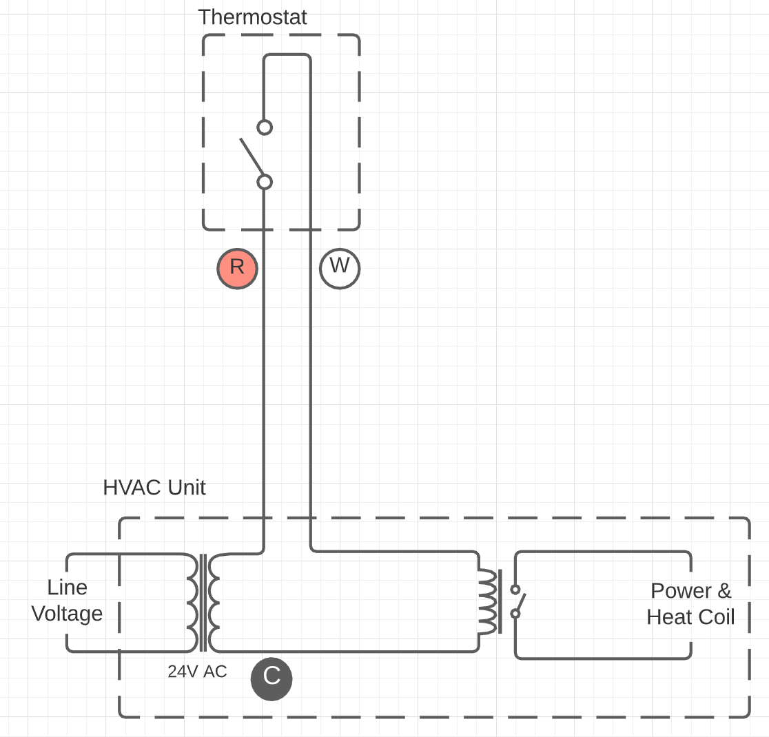 Two deals wire thermostats