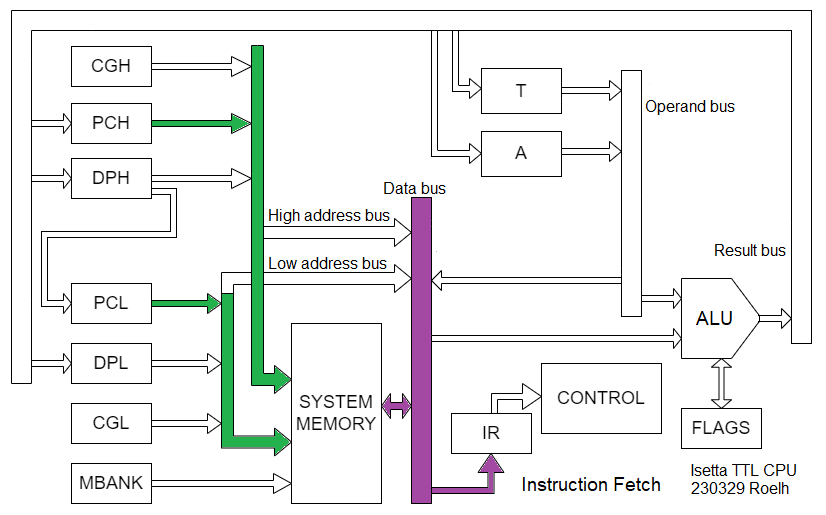 CSE 401 Section 8 Part 2: Data Flow Analysis