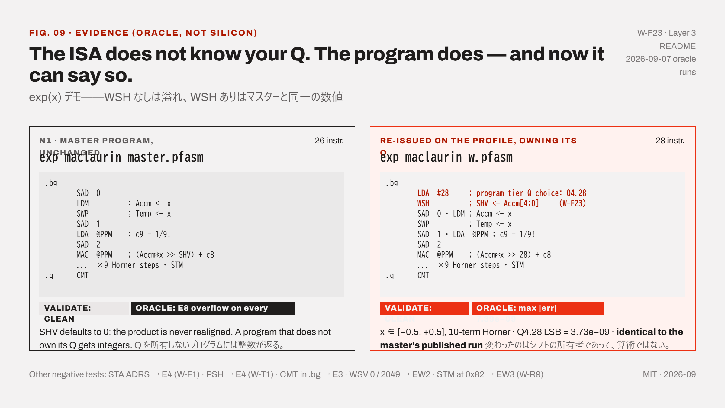 Fig. 09 — The ISA does not know your Q. The program does.