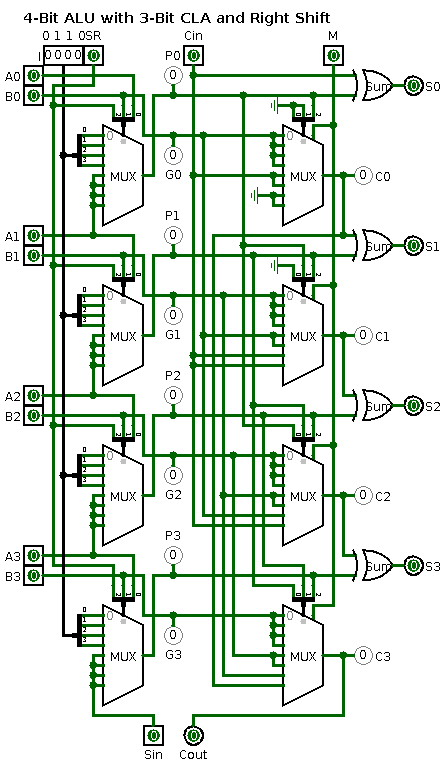 4 Bit Alu Circuit Diagram