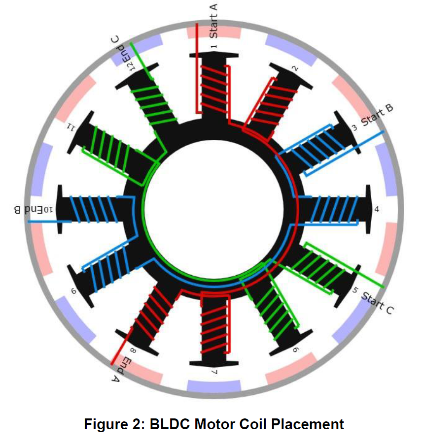 Схемы обмоток генератора. Бесколлекторный электродвигатель схема. Схемы намотки бесколлекторных двигателей. Схема намотки бесколлекторного электродвигателя. BLDC мотор 12 катушек.