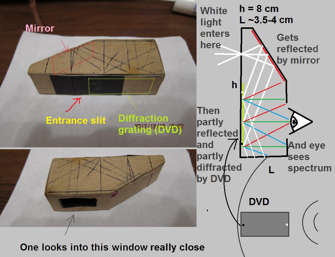 How to make a spectroscope