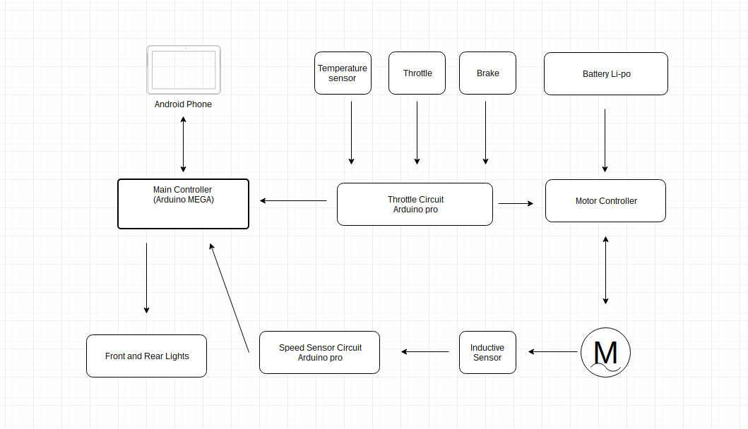 ekart application capstone project