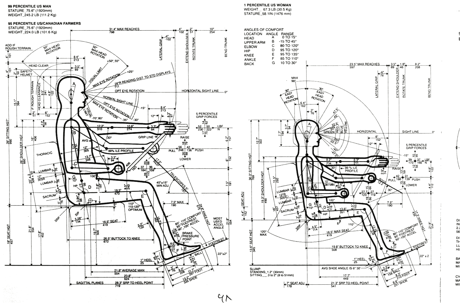 Высота стула для фортепиано. Эргономика кресла водителя чертеж. Эргономика сиденья водителя схема. Эргономика кабины водителя. Эргономика кабины самолёта.