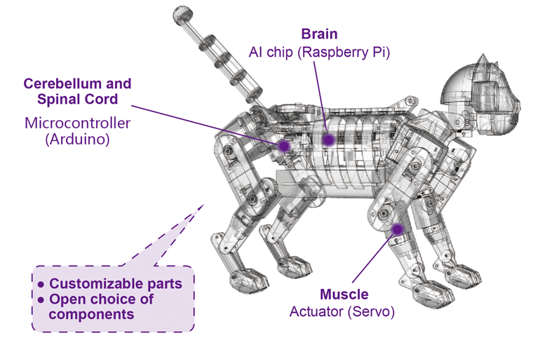 Gallery | OpenCat - Open Source Quadruped Robotic Framework | Hackaday.io