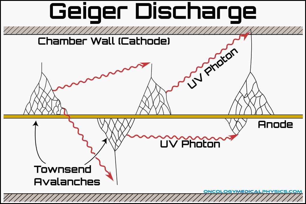 Openrad A Geiger Counter Using Sbm And Esp Details Hackaday Io