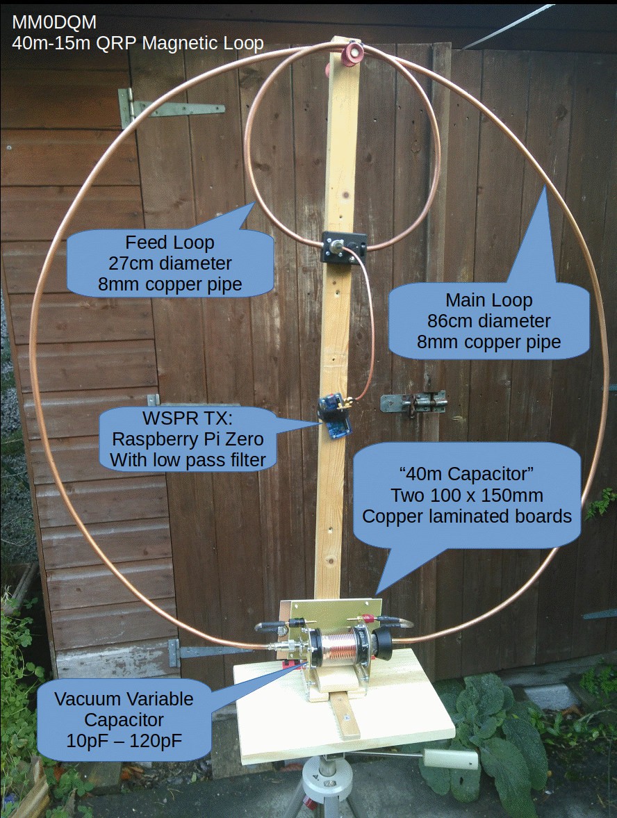 Multi-loop antenna design configuration