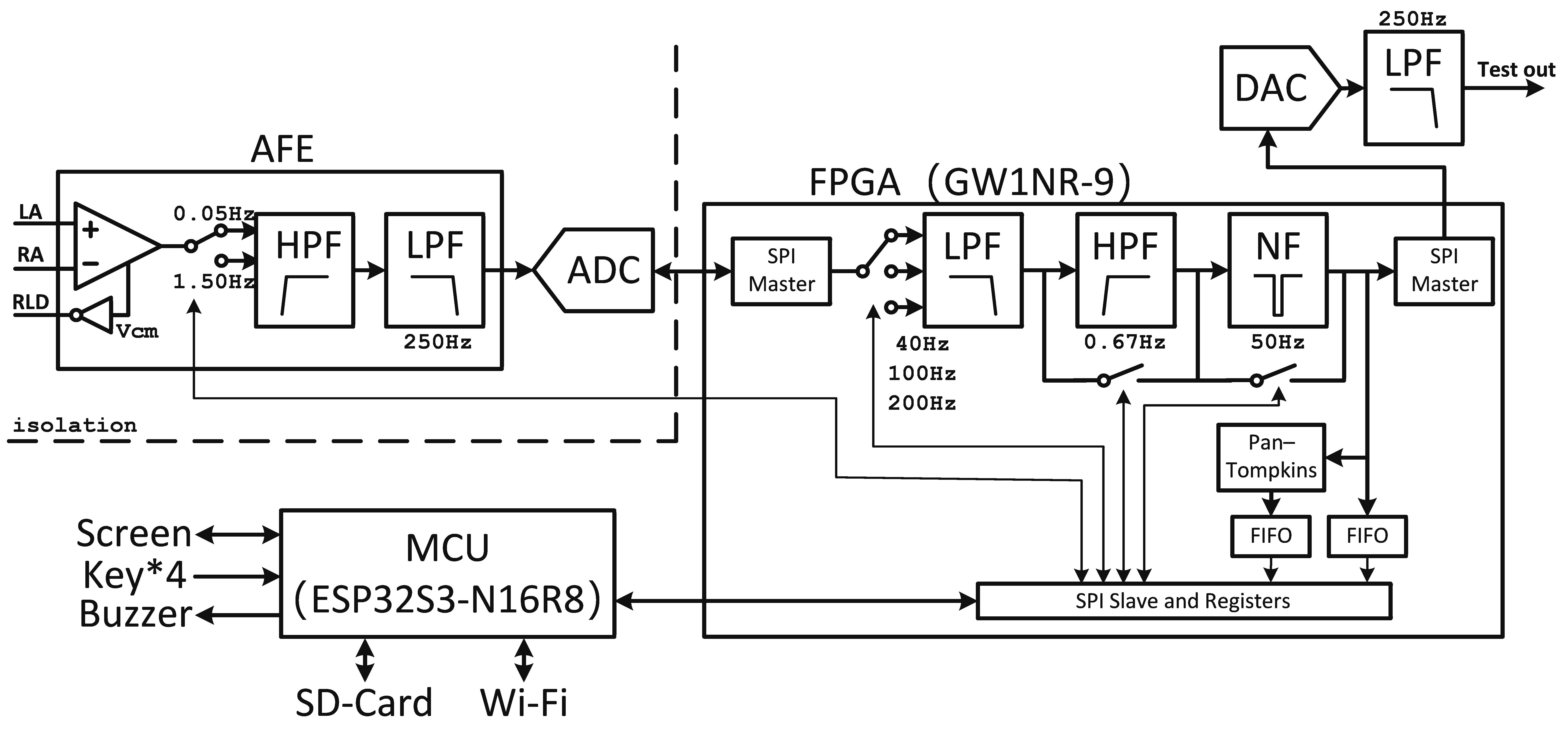 Gallery | DIY ECG With Discrete Analog Front End | Hackaday.io