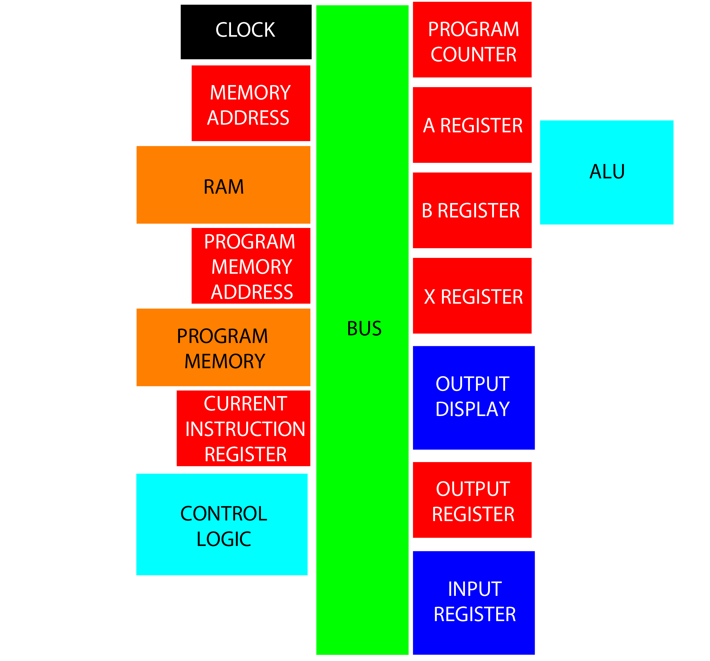 Simple 16-bit Computer | Hackaday.io