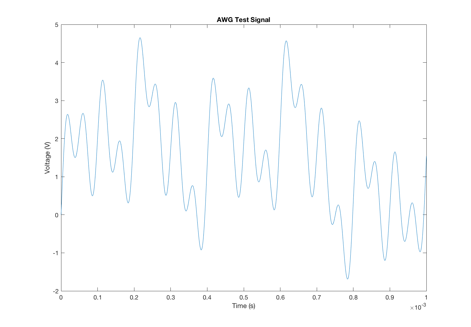 iso standard equalizer frequencies