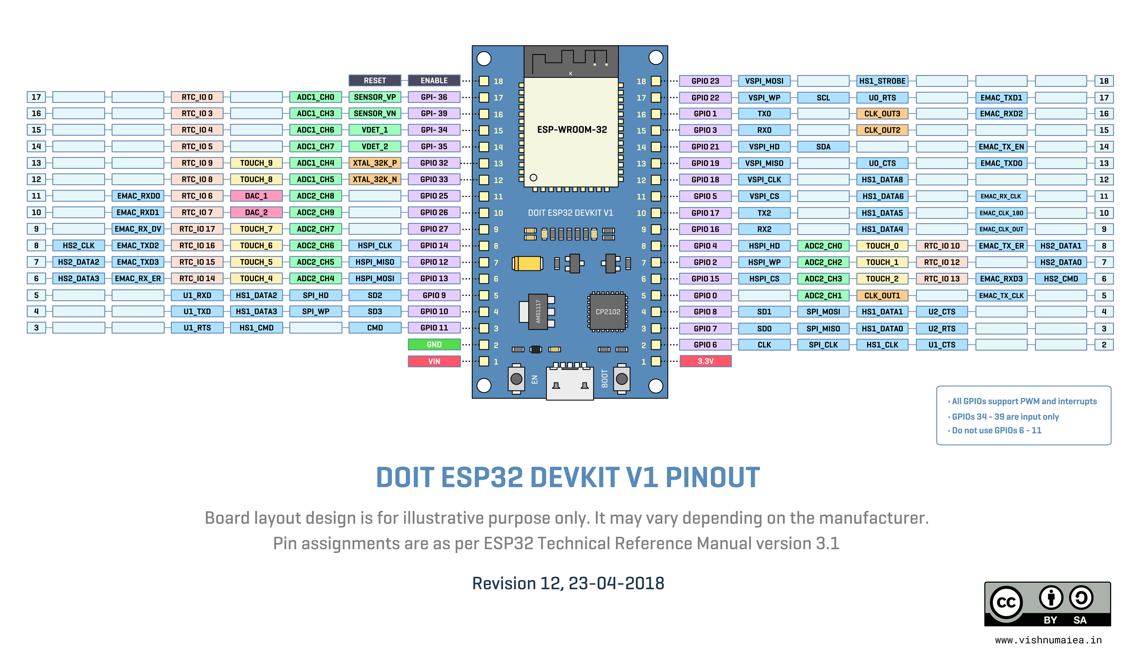 fritzing esp32 devkit