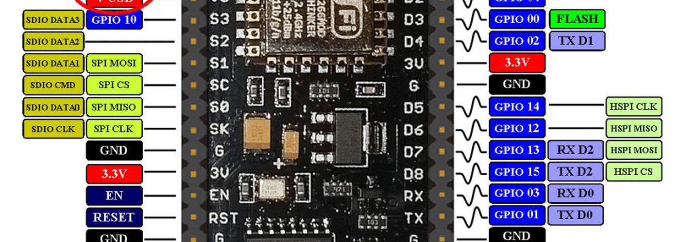 HackadayIO banner for @sharif