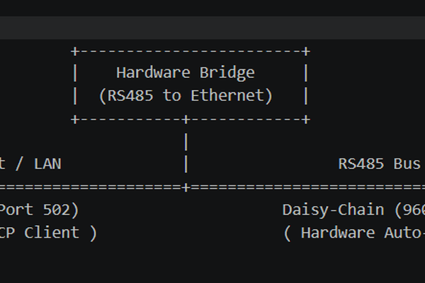 Minimalist Python Data Logger: Bridging Legacy RS4