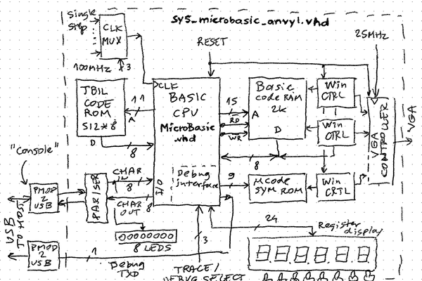 Celebrating 50 years of Tiny Basic