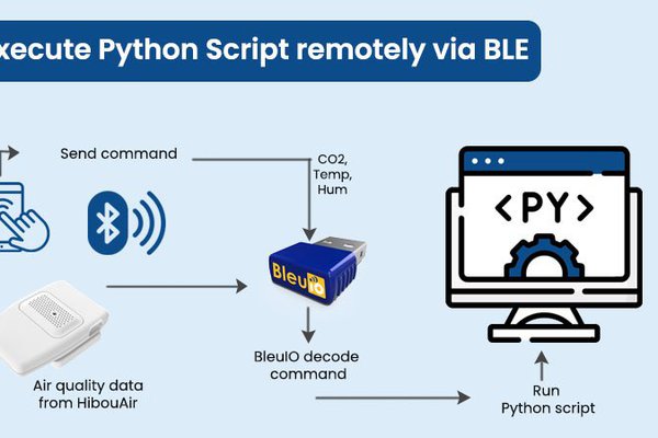 Execute Python Scripts via BLE Using BleuIO