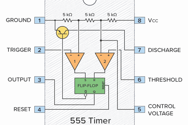 Abusing 555 timers for fun and profit