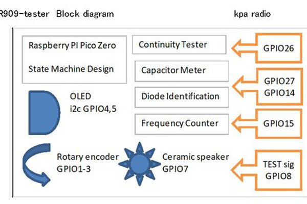 R909-Tester: A Modular RP2040 zero Instrument