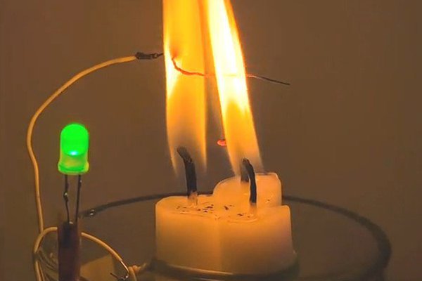 Deriving 1 Hz from Candle Flame Oscillations