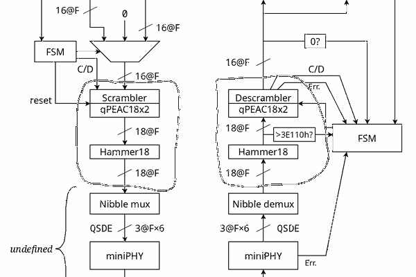 miniMAC - Not an Ethernet Transceiver