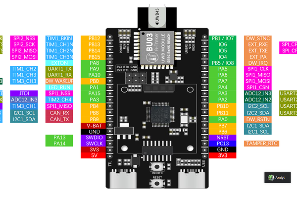 BU03-Kit Development Board (Hardware Section 1)