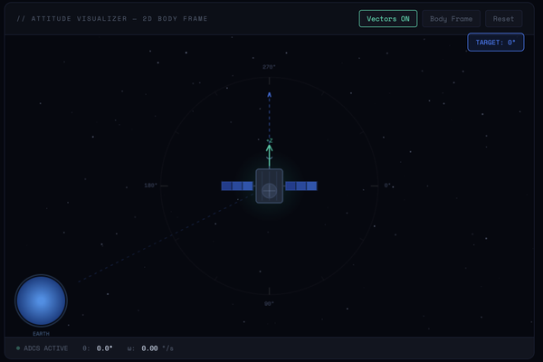 Space Systems Lab