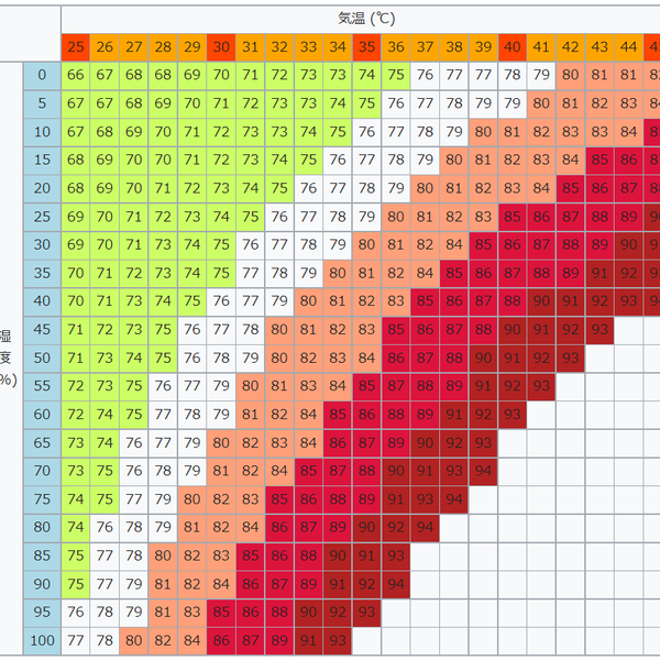 M5 disconfort-Index Meter | Hackaday.io