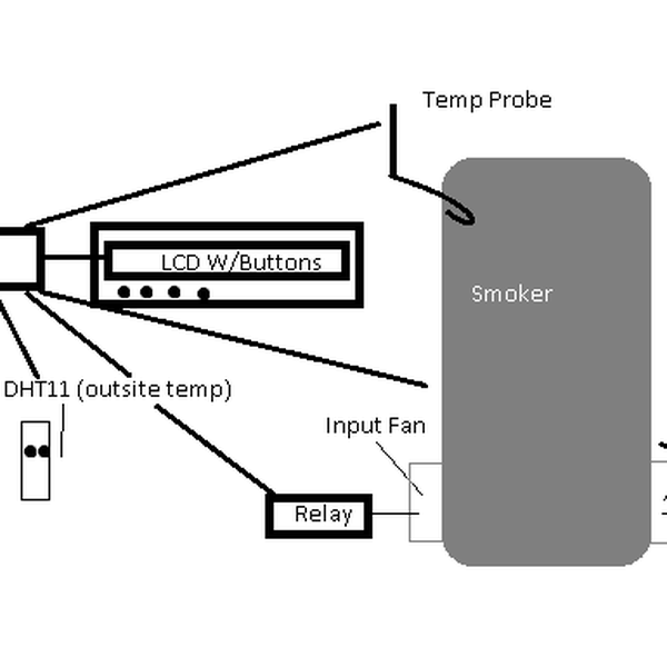 BBQ Smoker Temp Control Hackaday.io