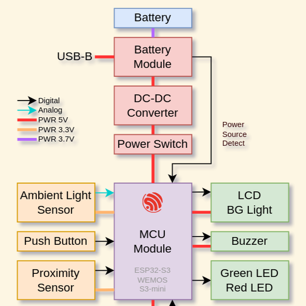 Retro Clock | Hackaday.io
