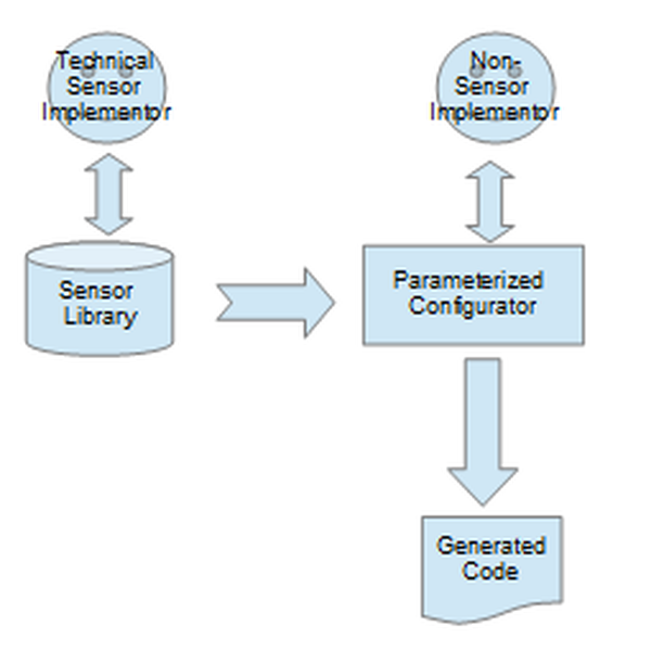 Part I: Parameterized IoT with Arduino | Hackaday.io