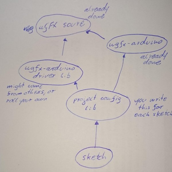 using uGFX in Arduino | Hackaday.io