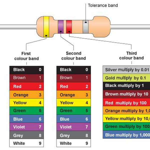 Секунда цвет. Resistor Color marking. Resistance Colour code. Resistor Colour Bands. Ohm.