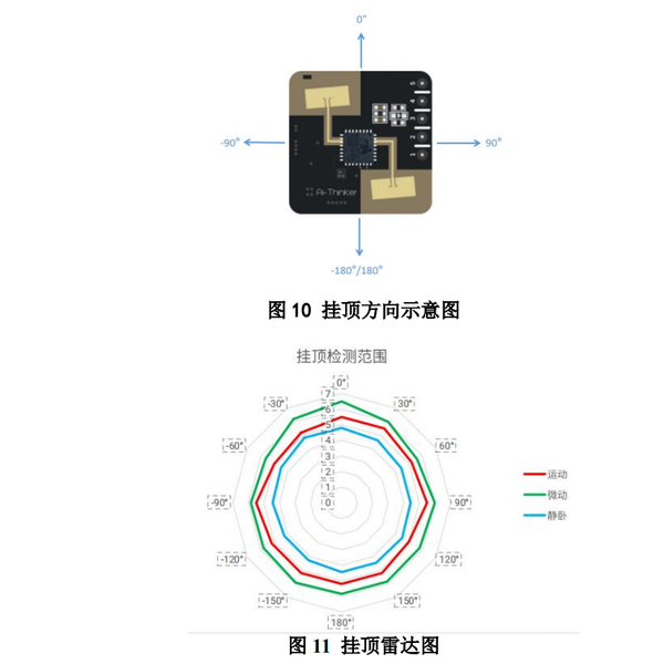Module Performance Test of Rd-03_V2 | Hackaday.io