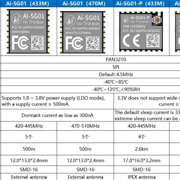 [New Product] Sub-1G Module — Only 12×13×2.4 mm | Hackaday.io