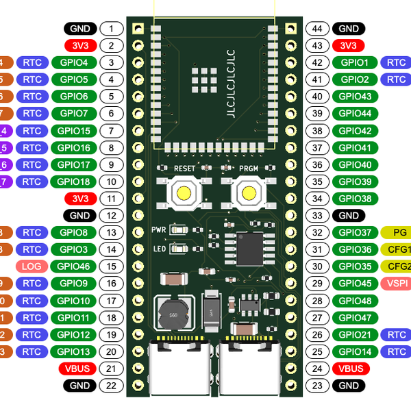 Bringing USB-PD to ESP32 | Hackaday.io