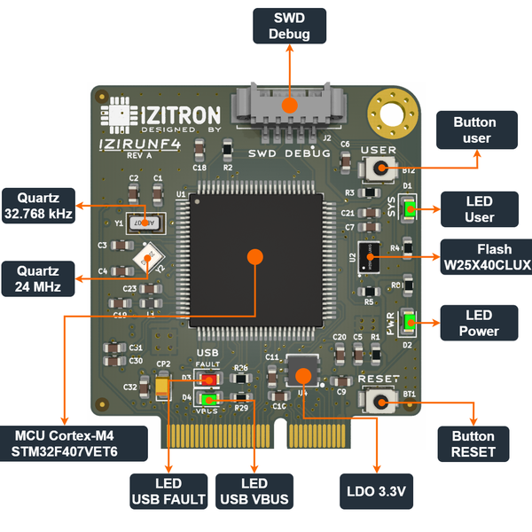 IZIRUN modules | Hackaday.io