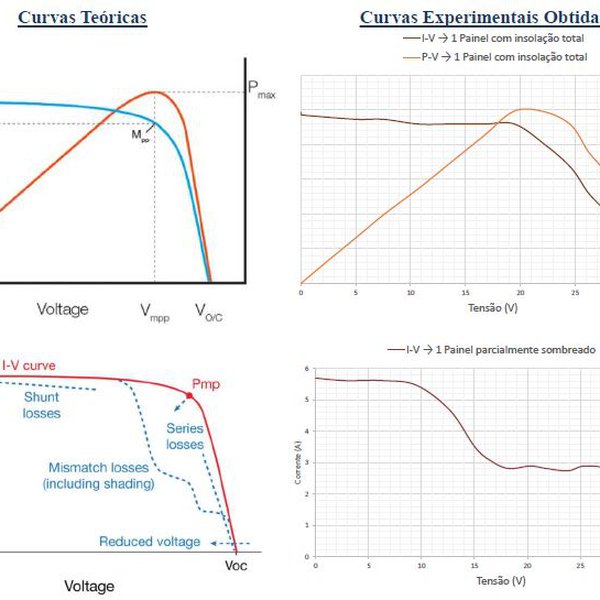 Portable IV Curve Tracer for PV Systems (400V 10A) Hackaday.io