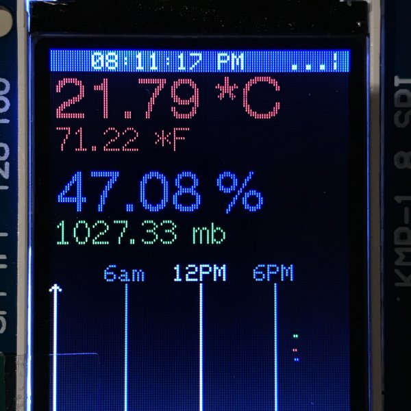 Indoor Telemetry Thermostat and Logging System Hackaday.io