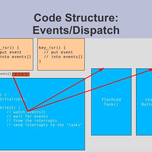 Cooperative Multitasking | Hackaday.io