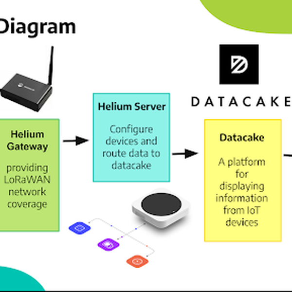 Solar Powered LoRaWAN GPS tracker + phone charger Hackaday.io