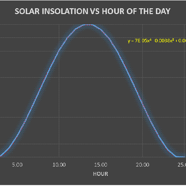 Diurnal Reef Controller for Lighting and Tides | Hackaday.io