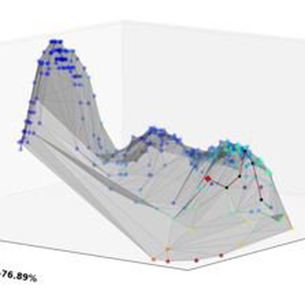 Neural Landscapes | Hackaday.io