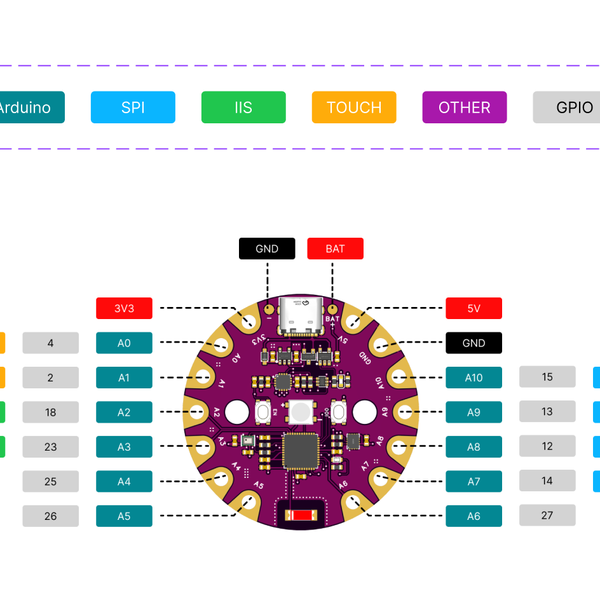 Wearable and Textile Development Doard | Hackaday.io