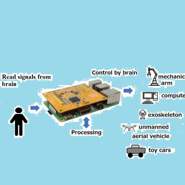 Easy way to neuroscience with PiEEG for everyone | Hackaday.io